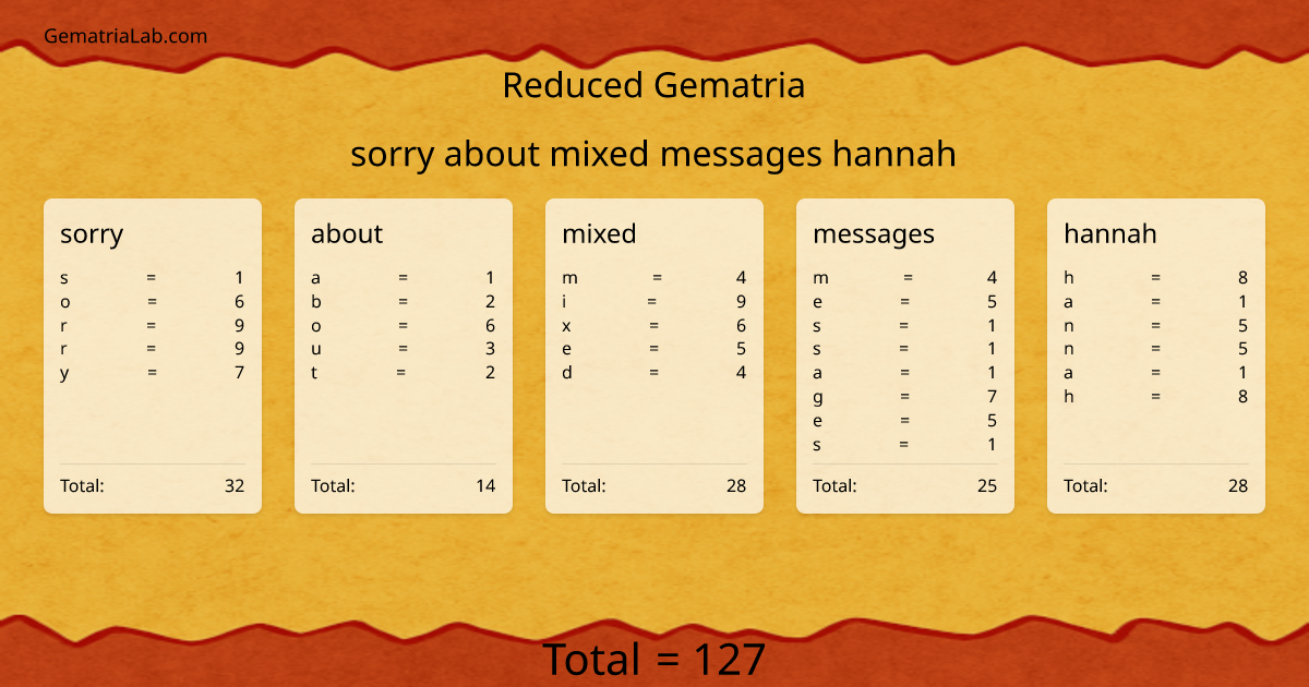 sorry about mixed messages hannah in reduced Gematria
